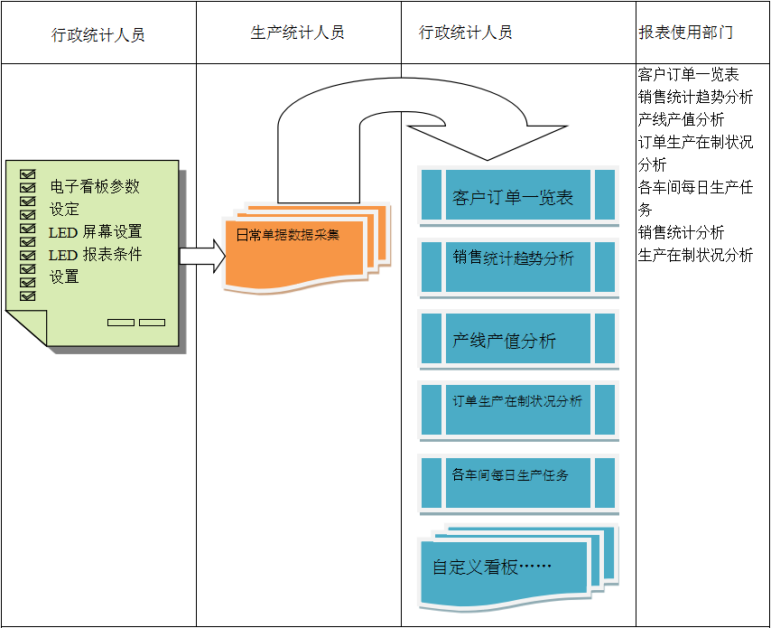 使用电商爱游戏体育-爱游戏-爱游戏官方网站爱游戏体育-爱游戏-爱游戏官方网站
进行订单管理有哪些好处?