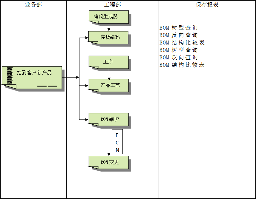 企业建设顺景爱游戏体育-爱游戏-爱游戏官方网站管理爱游戏体育-爱游戏-爱游戏官方网站
有多重要?
