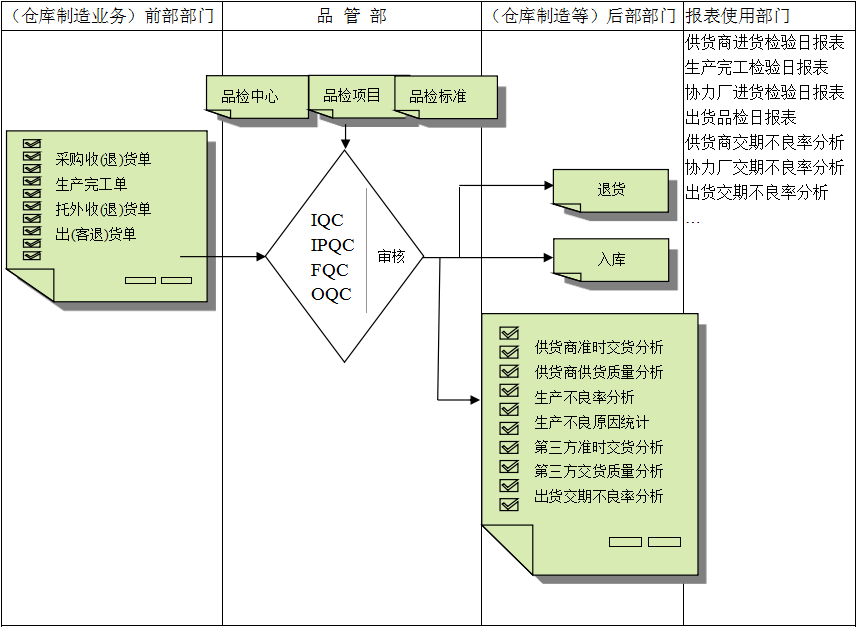爱游戏体育-爱游戏-爱游戏官方网站软件与企业需求之间存在的差异