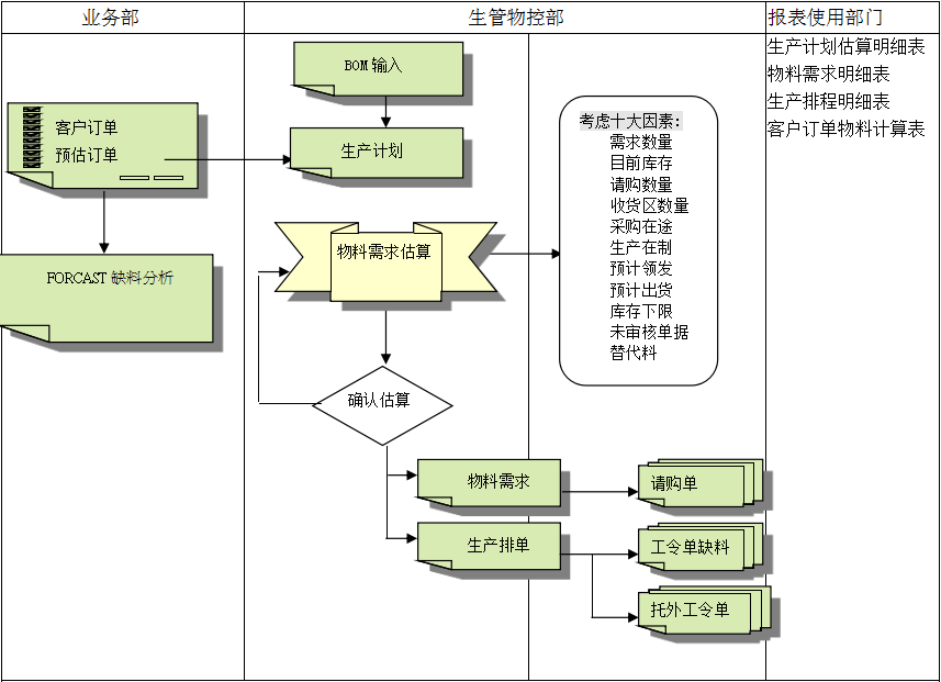 爱游戏体育-爱游戏-爱游戏官方网站爱游戏体育-爱游戏-爱游戏官方网站
的三大维度管理