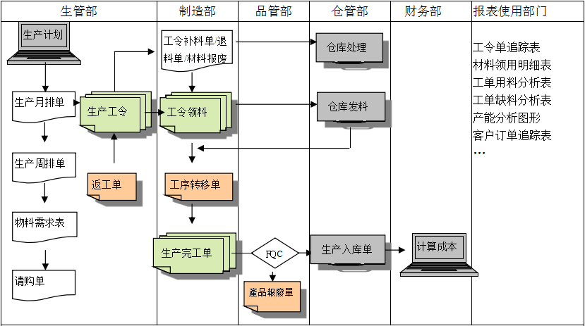 购买爱游戏体育-爱游戏-爱游戏官方网站软件订立合同时需要注意哪些问题?
