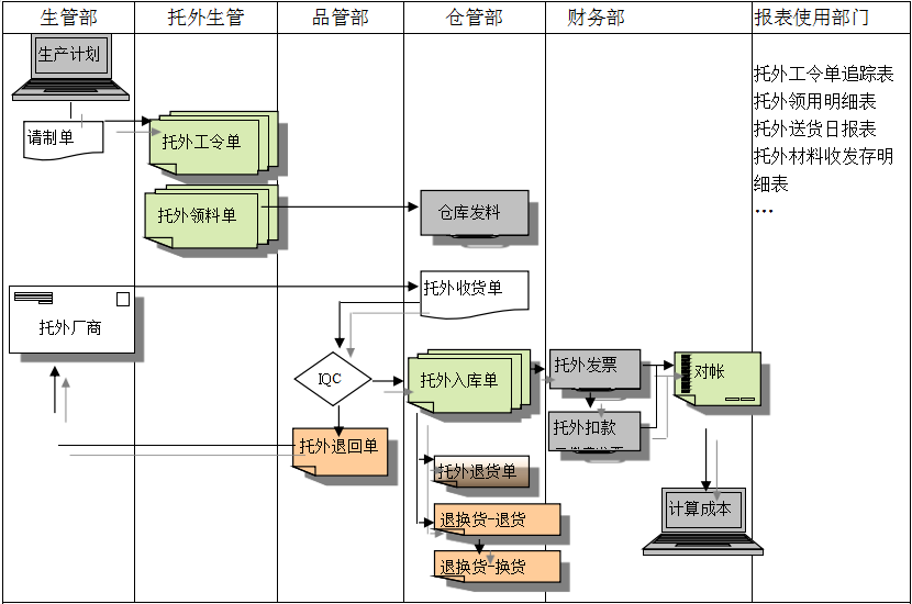 爱游戏体育-爱游戏-爱游戏官方网站爱游戏体育-爱游戏-爱游戏官方网站
给企业内部控制带来哪些影响及风险?