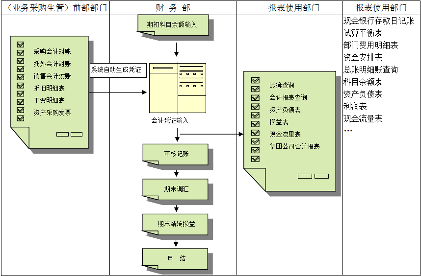爱游戏体育-爱游戏-爱游戏官方网站价值不仅只是依赖软件,而是企业对其的应用