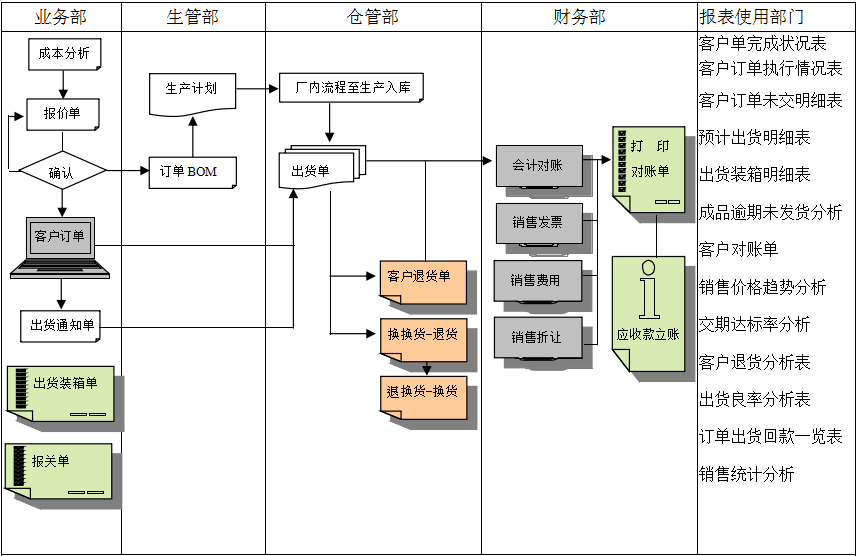 erp爱游戏体育-爱游戏-爱游戏官方网站
实施前要做好基础管理
